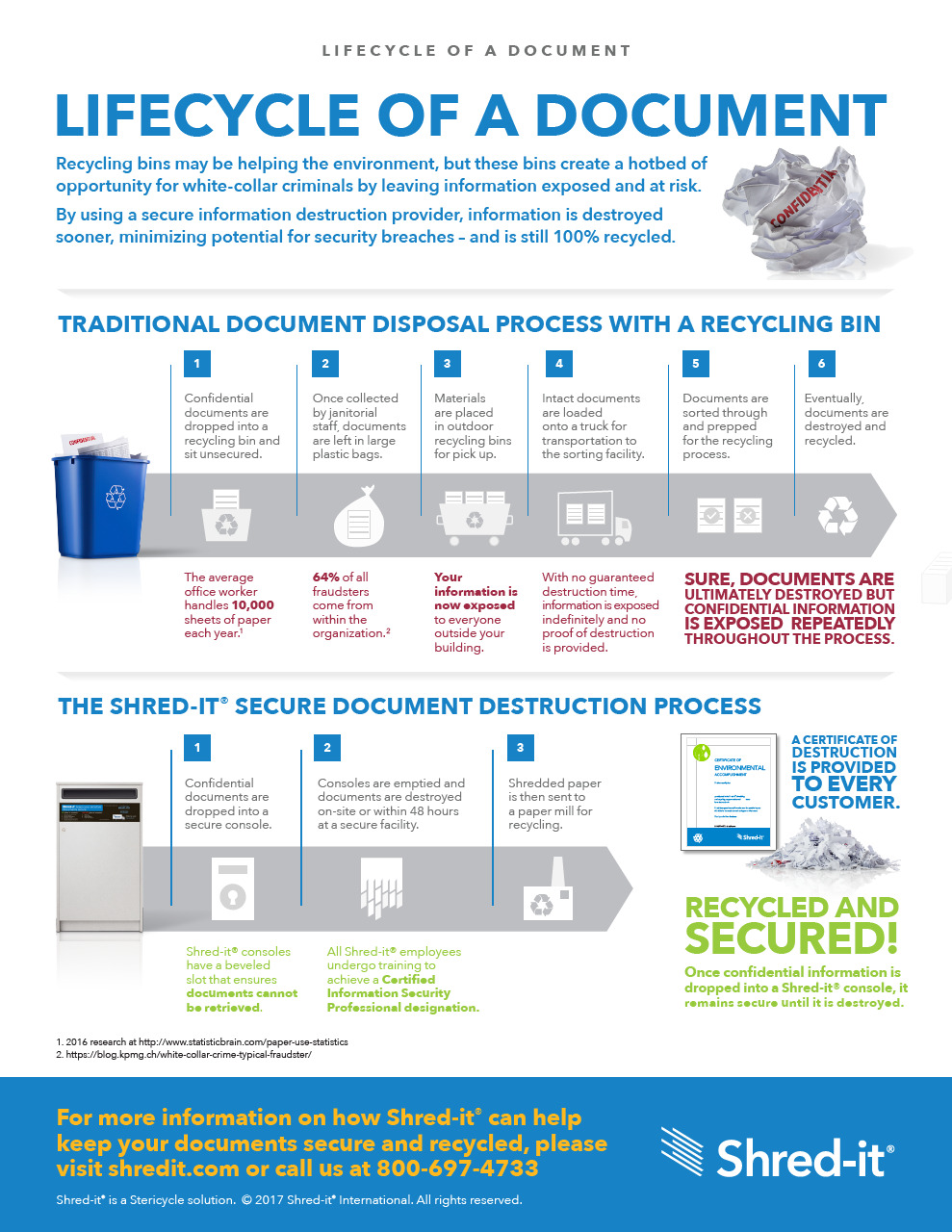 Shred-it-Lifecycle-of-a-Document.pdf