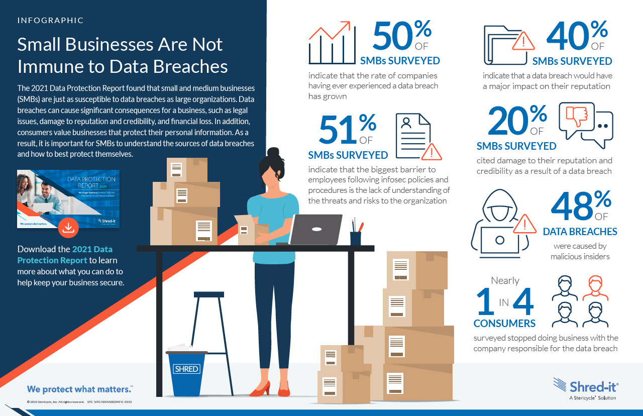 SIT_Small-Business-Risk_Infographic_CAN.pdf