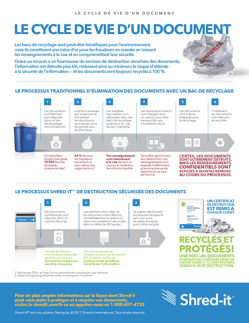 2017_Shred-it_Lifecycle_of_a_Document_RGB_FRE-1.pdf