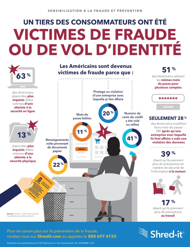 SIT-Fraud-Awareness-and-Prevention_CAN-FR_2019-12.pdf