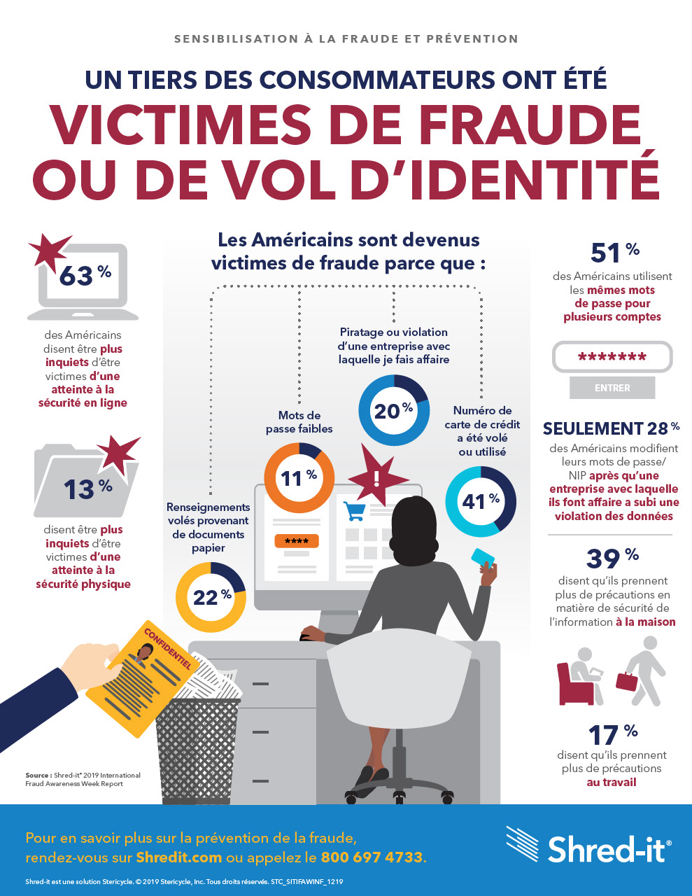 SIT-Fraud-Awareness-and-Prevention_CAN-FR_2019-12.pdf