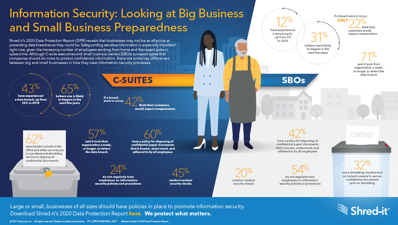 SIT_DPR_Csuites-vs-SBO_Infographic.pdf