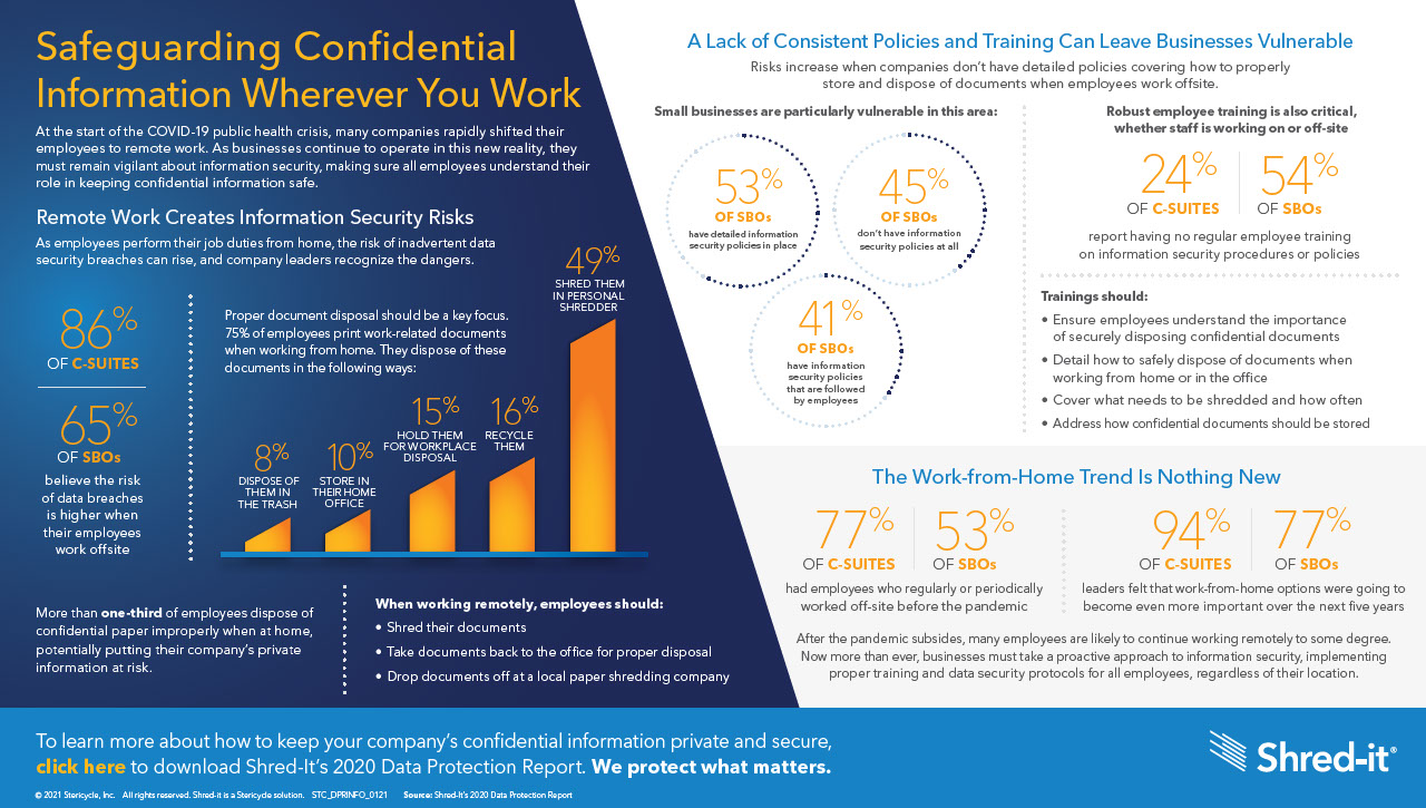 7 Facts About Document Shredding You Need to Know, 2019-09-15