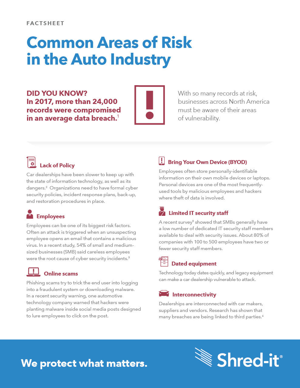 Shred-it-Auto-Common-Areas-of-Risk.pdf