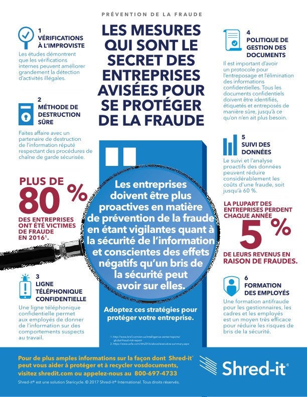 Shred-it-Fraud-Prevention-Infographic-French.pdf