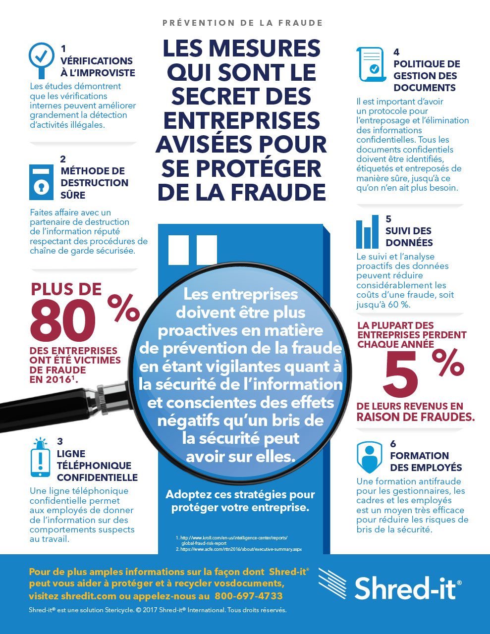 Shred-it-Fraud-Prevention-Infographic-French.pdf