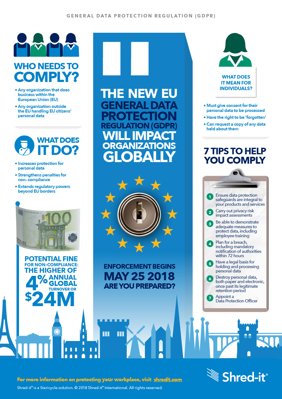 Shred-it-GDPR-Infographic.pdf