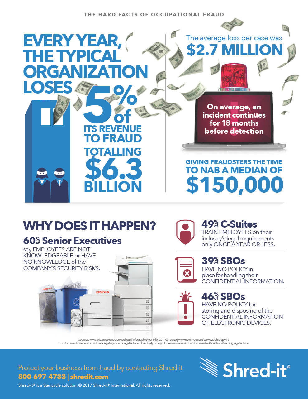 Shred-it-Hard-Facts-Infographic.pdf