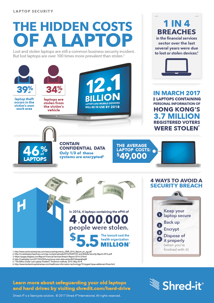 Shred-it-Hidden-Costs-Laptop.pdf