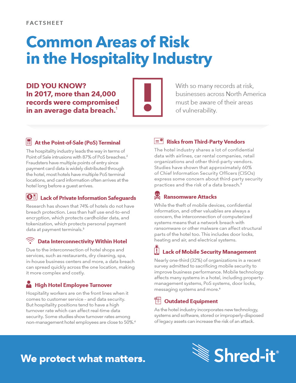 Shred-it-Hospitality-Common-Areas-of-Risk.pdf