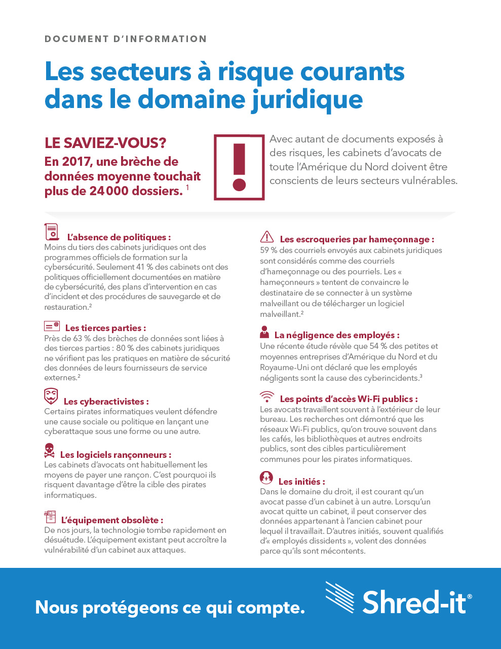Shred-it-Legal-Common-Areas-of-Risk-French.pdf