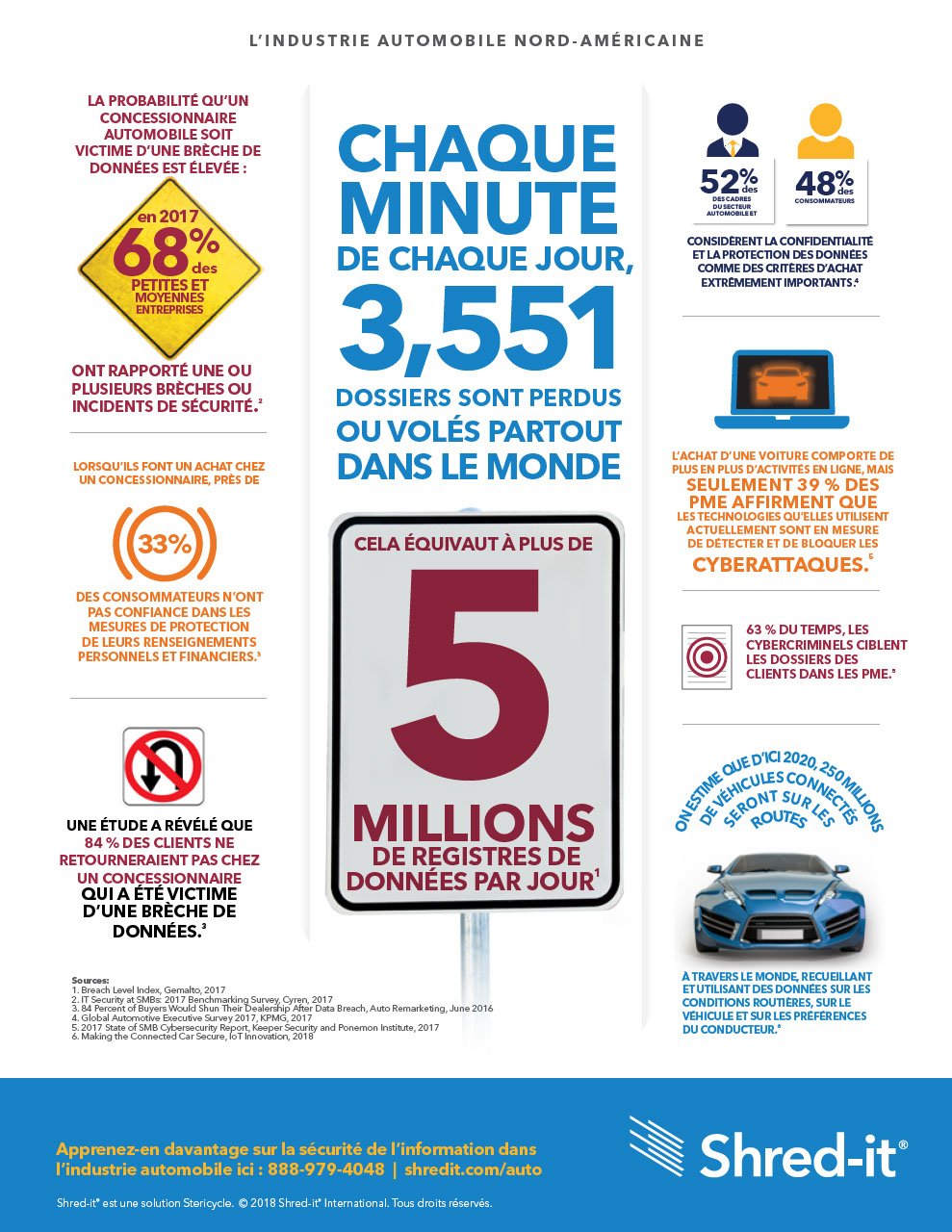 Shred-it-North-American-Auto-Industry-French.pdf