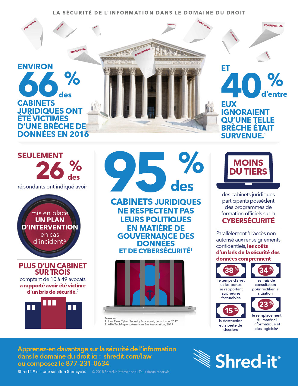 Shred-it-North-American-Legal-Industry-French.pdf
