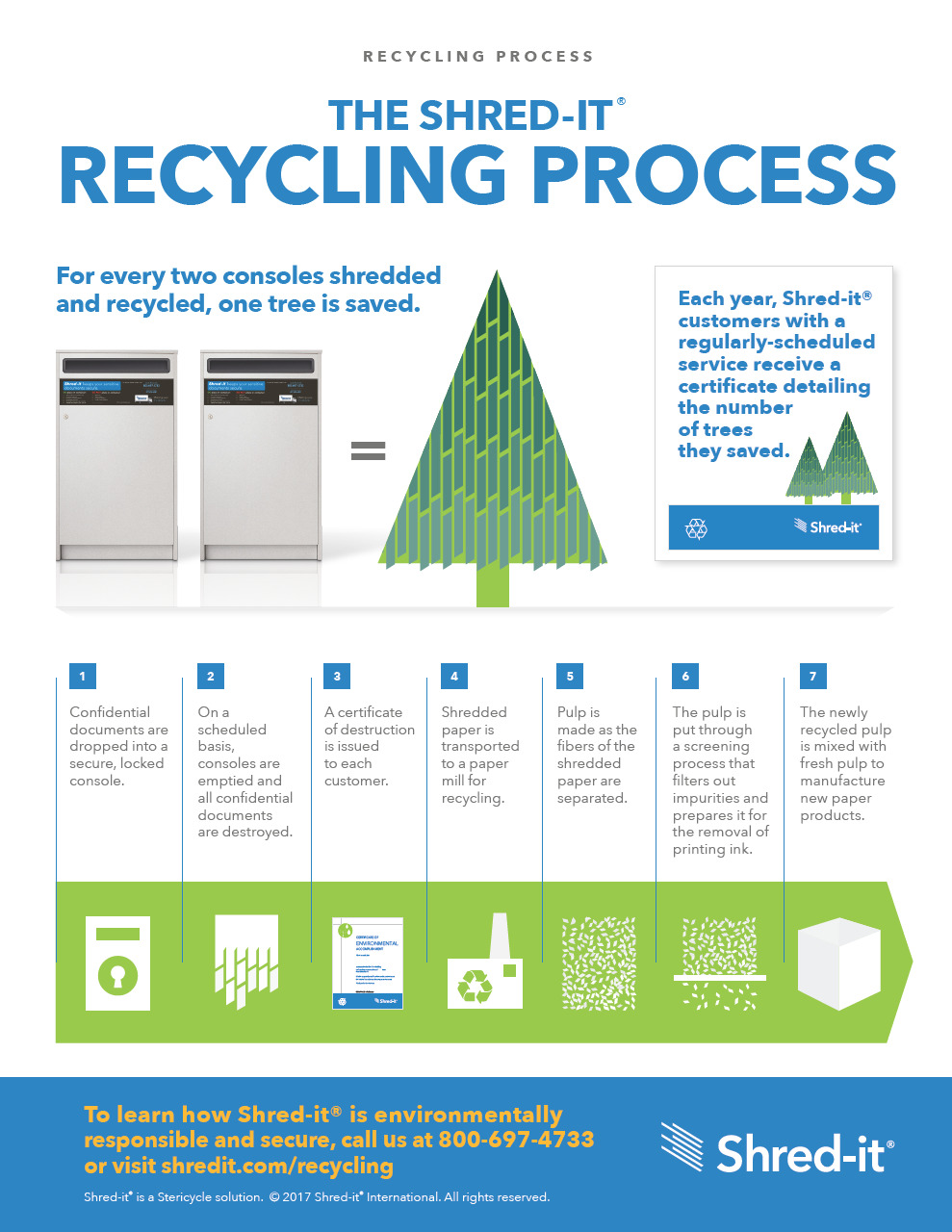 Shred-it-Recycling-Process.pdf