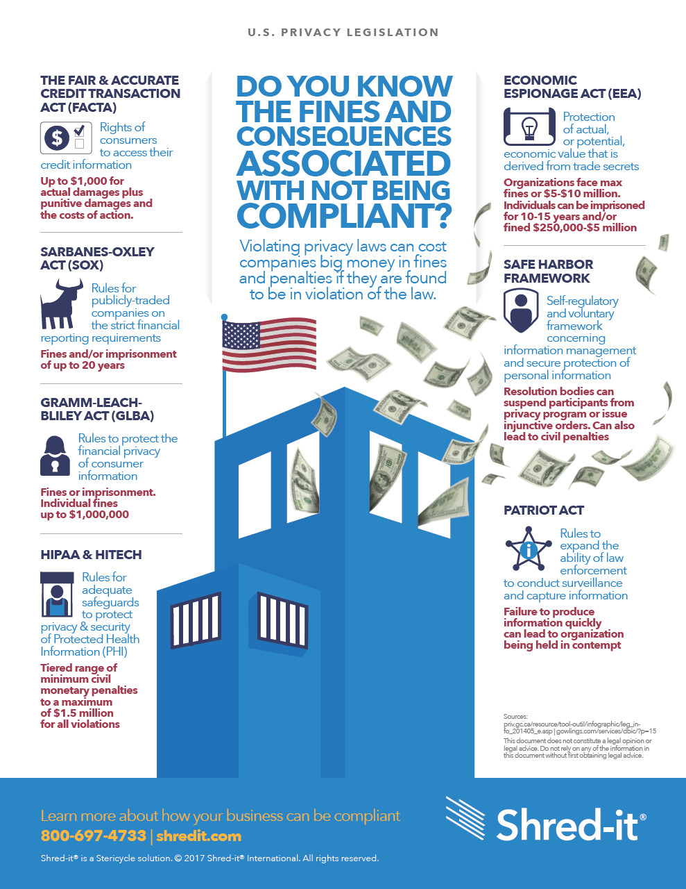 Shred-it-US-Legislation-Infographic.pdf