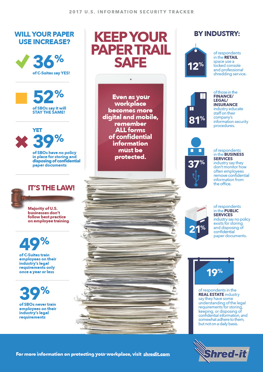 Shred-it_US-Security-Tracker-Infographic-2017.pdf