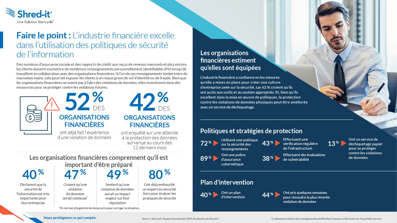 Data-Protection-Report-2021-Finance-FR-CA.pdf