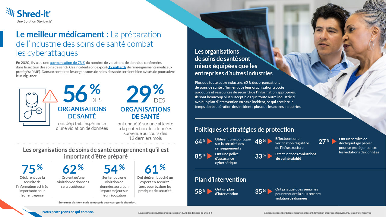 Data-Protection-Report-2021-Healthcare-FR-CA.pdf