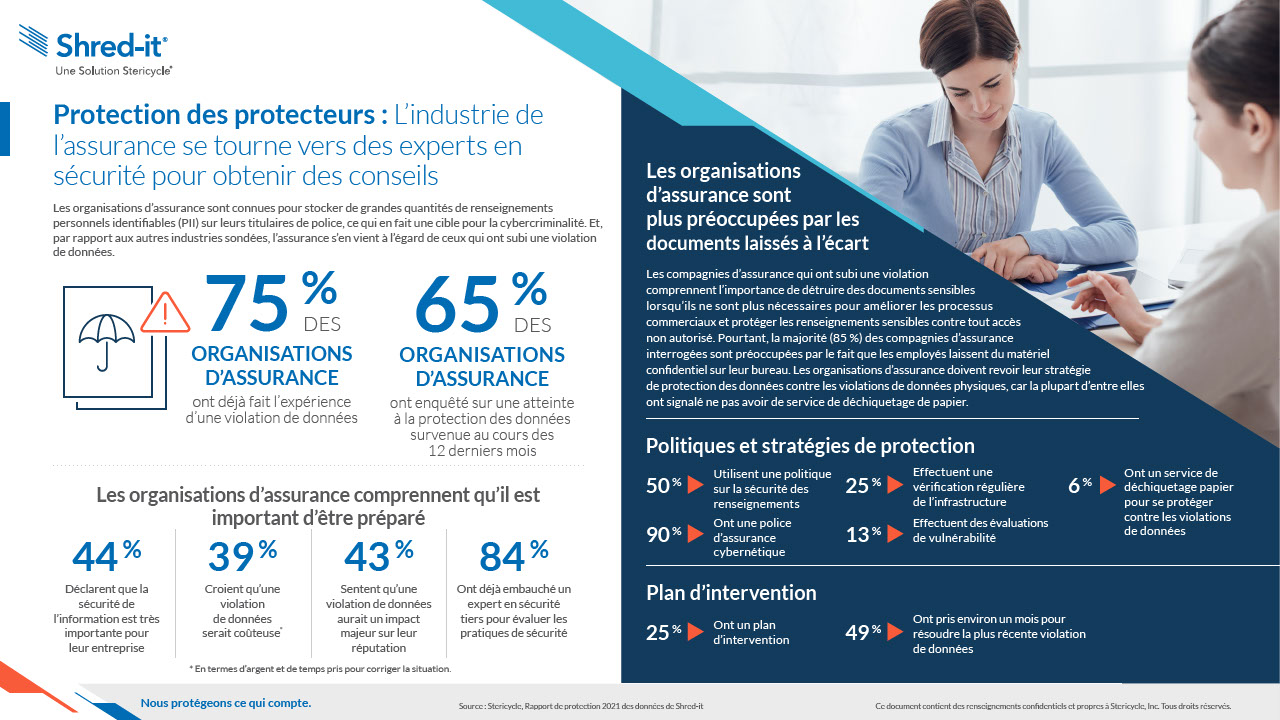 Data-Protection-Report-2021-Insurance-FR-CA.pdf