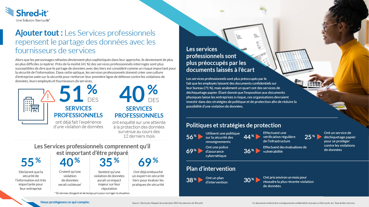 Data-Protection-Report-2021-Professional-Services-FR-CA.pdf