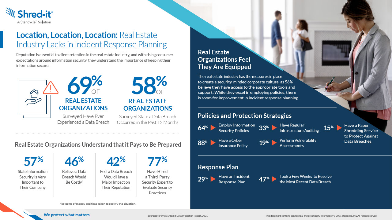 Data-Protection-Report-2021-Real-Estate.pdf