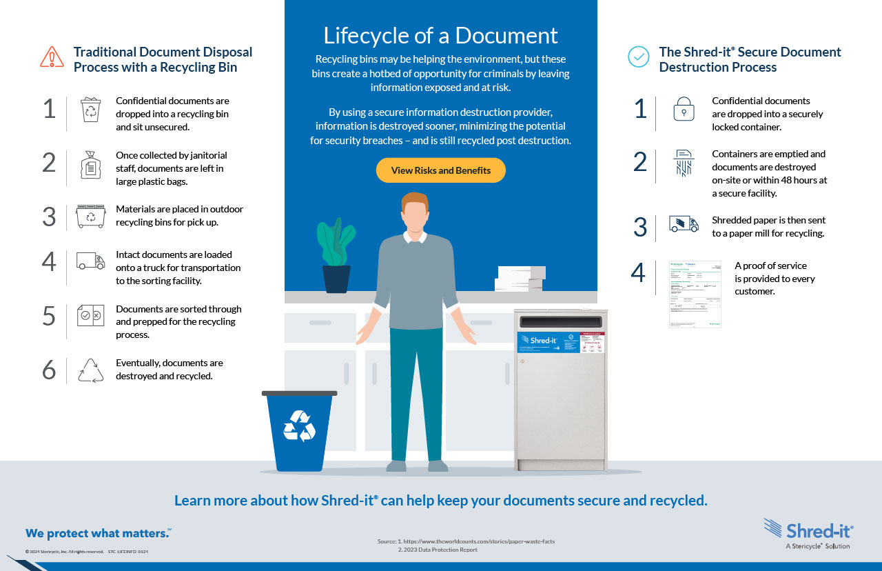 Lifecycle-of-a-Document.pdf