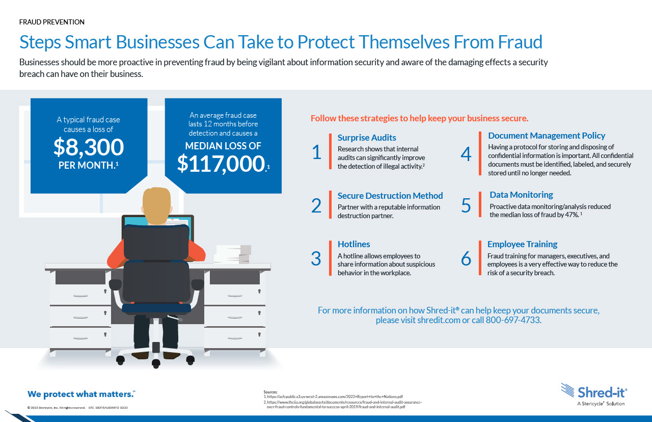 SID-Fraud-Prevention-Infographic FINAL.pdf