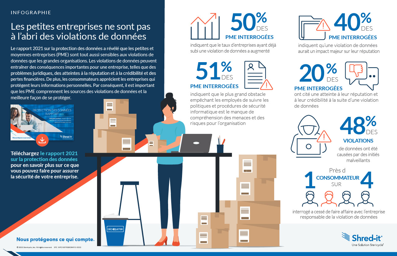 SIT_Small-Business-Risk_Infographic_CAN-FR_F.pdf