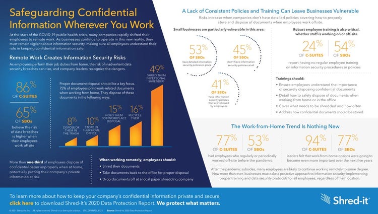 SIT_DPR_Infographic_F.pdf