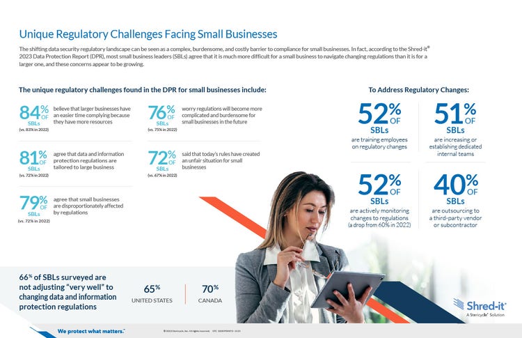 Data Security Regulatory Challenges Infographic.pdf