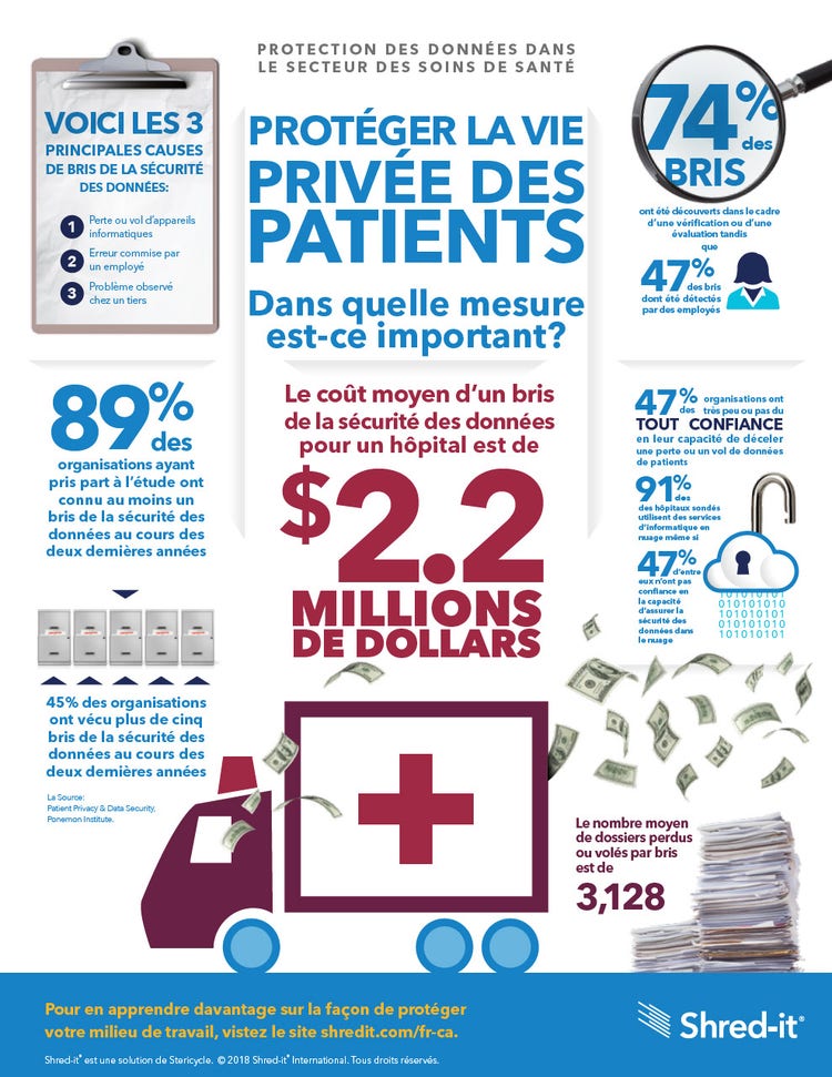 Shred-it-Healthcare-Stats-Infographic-French.pdf